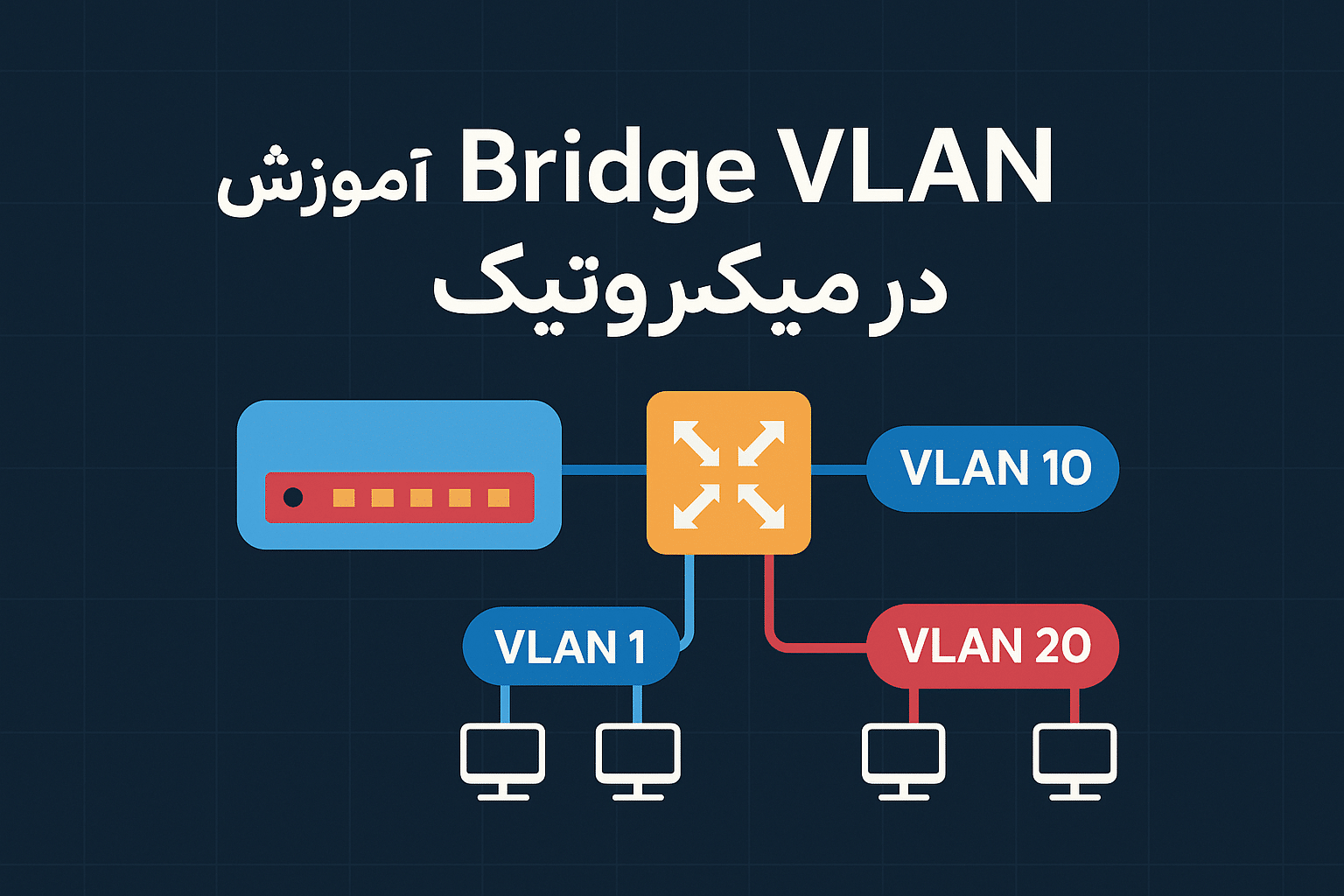 bridge vlan